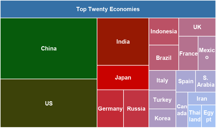 Global FDI InFlow: Top 10 Economies.
