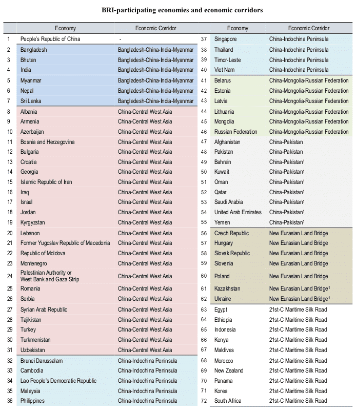 BRI-Participating Economies & Regions