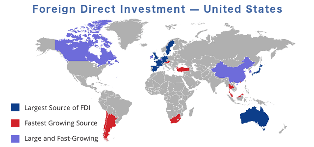Foreign Direct Investment Inflow in The US - By Countries