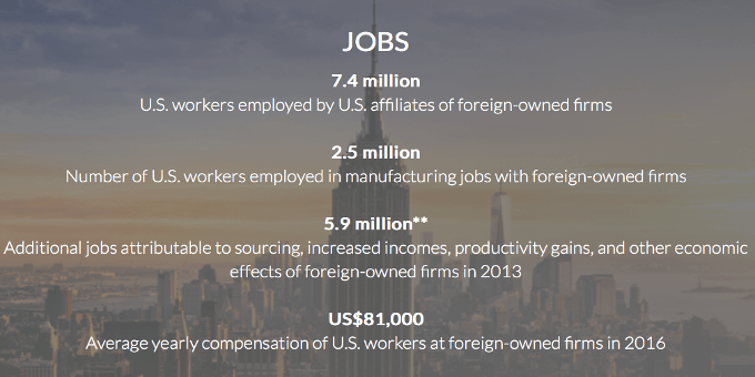 FDI-inflow Benefits to The US economy